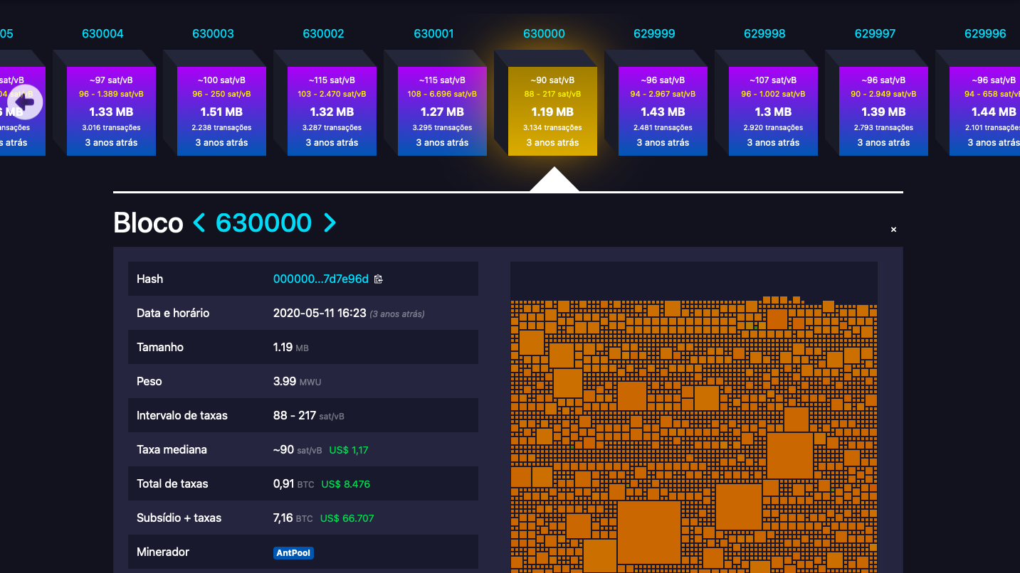 O próximo halving do Bitcoin em 2024: o que você precisa saber - Bitcoin P2P