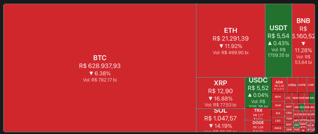 Trump anuncia tarifas de 100% sobre produtos chineses Mercado cripto despenca após anúncio de Trump sobre tarifas Bitcoin cai 11% em resposta a guerra comercial EUA-China Tarifas de Trump geram liquidações bilionárias no mercado cripto Ethereum perde 20% de valor após escalada de tensões comerciais Flash crash atinge criptomoedas em outubro de 2025 Terras raras no centro do conflito entre Trump e China Cancelamento de reunião entre Trump e Xi Jinping intensifica crise Criptomoedas de memes sofrem quedas superiores a 60% Dólar sobe a R$ 5,49 após anúncio de tarifas contra China Ibovespa recua 0,91% em reação a novas tensões comerciais Mercado registra US$ 7 bilhões em liquidações de contratos futuros Investidores fogem para ativos seguros após tarifas de Trump Bolsas europeias fecham em queda após anúncio de tarifas americanas Guerra comercial EUA-China afeta mercados globais em outubro XRP derrete 33% em 24 horas após anúncio de Trump Solana recua 19% em meio a turbulência nos mercados Dogecoin perde 44% de seu valor em flash crash Correlação entre criptomoedas e ativos de risco evidenciada na crise Bitcoin mantém-se acima dos US$ 100 mil apesar da queda Volatilidade extrema atinge mercado de criptomoedas em outubro Especialistas recomendam cautela após queda provocada por tarifas Tensões geopolíticas impactam diretamente valor do Bitcoin Mercado aguarda possível retaliação chinesa às tarifas de Trump Efeitos das tarifas de 100% sobre cadeia de suprimentos global Inflação global pode aumentar com novas tarifas americanas Crescimento econômico mundial ameaçado por guerra comercial Mercado cripto perde US$ 200 bilhões em valor após anúncio Investidores brasileiros buscam estratégias para momento de crise Posições alavancadas amplificam queda no mercado cripto Tarifas de Trump surpreendem analistas e investidores globais Criptomoedas ligadas a IA sofrem queda acentuada CoinGlass reporta liquidações recordes após anúncio de tarifas Decisões políticas mostram influência sobre ativos digitais Bitcoin demonstra vulnerabilidade a tensões geopolíticas Exposição do mercado cripto à China evidenciada na crise Bolsas asiáticas devem abrir em forte queda na segunda-feira Economistas alertam para desaceleração econômica após tarifas Maturidade do mercado cripto pode limitar danos permanentes Investidores aproveitam quedas para compras estratégicas Suportes técnicos do Bitcoin testados após anúncio de Trump Horizonte de longo prazo recomendado para investidores cripto Diplomacia de bastidores pode reduzir tensões comerciais Trump acusa China de controlar exportação de terras raras Elementos de terras raras essenciais para produção eletrônica Impacto das tarifas pode durar vários trimestres Bitcoin ainda valorizado em comparação com início de 2025 Analistas divididos sobre recuperação do mercado cripto Níveis de suporte para Bitcoin tornam-se foco dos traders Diversificação é estratégia chave em momentos de volatilidade Mercados emergentes como Brasil sofrem com fuga de capitais Guerra comercial revive memórias da crise de abril de 2025 Investidores institucionais mantêm posições apesar da queda Mineradores de Bitcoin expostos a tarifas sobre hardware chinês Trump mantém postura pró-cripto apesar de causar queda no mercado Regulação cripto pode ganhar novo capítulo após crise comercial Interdependência econômica EUA-China afeta ativos digitais Perspectiva de inflação impacta negativamente criptomoedas Stablecoins ganham atenção durante período de volatilidade Exchanges registram volumes recorde de negociação durante queda Carteiras frias voltam a ser recomendadas em período de incerteza Traders de Bitcoin analisam indicadores técnicos após flash crash Estratégias de hedge ganham importância no mercado cripto CBDC chinesa pode ganhar relevância após tarifas americanas Projeções para Bitcoin em 2026 revisadas após crise Tokens DeFi perdem valor significativo após anúncio de tarifas NFTs sofrem com liquidez reduzida durante crise de mercado Suporte psicológico do Bitcoin em US$ 100 mil é importante Medidas de gestão de risco ganham destaque entre investidores Interconexão global dos mercados evidenciada na crise atual Análise técnica ganha importância em cenário de incerteza Volumes de busca por Bitcoin disparam após anúncio de tarifas Ferramentas de análise on-chain mostram comportamento dos holders Hodlers de longo prazo mantêm posições apesar da volatilidade Investidores iniciantes enfrentam primeiro grande teste de mercado Stop loss torna-se estratégia essencial no mercado volátil Suportes históricos do Bitcoin são testados após queda Acumulação de Bitcoin durante quedas pode ser estratégia vantajosa Exchanges brasileiras registram volume atípico de negociações Especialistas divergem sobre duração da volatilidade no mercado Economia digital mostra fragilidade frente a tensões geopolíticas Criptoativos estendem correlação com mercados tradicionais Análise fundamentalista versus técnica durante período de crise Efeitos de segunda ordem das tarifas podem ser duradouros Tecnologia blockchain permanece robusta apesar das quedas de preço Layer 2 do Ethereum mantém resiliência durante flash crash Mempool do Bitcoin congestionado durante pico da crise Taxas de transação disparam durante liquidações em massa Influência política nos mercados cripto atinge novo patamar Recomendações para investidores brasileiros durante turbulência Oportunidades de arbitragem surgem durante flash crash Cenários para recuperação do mercado cripto nos próximos meses Perfil de risco determina estratégia durante volatilidade Educação financeira essencial para navegar crise no mercado cripto Tarifas Trump mostram que Bitcoin não está isolado da geopolítica