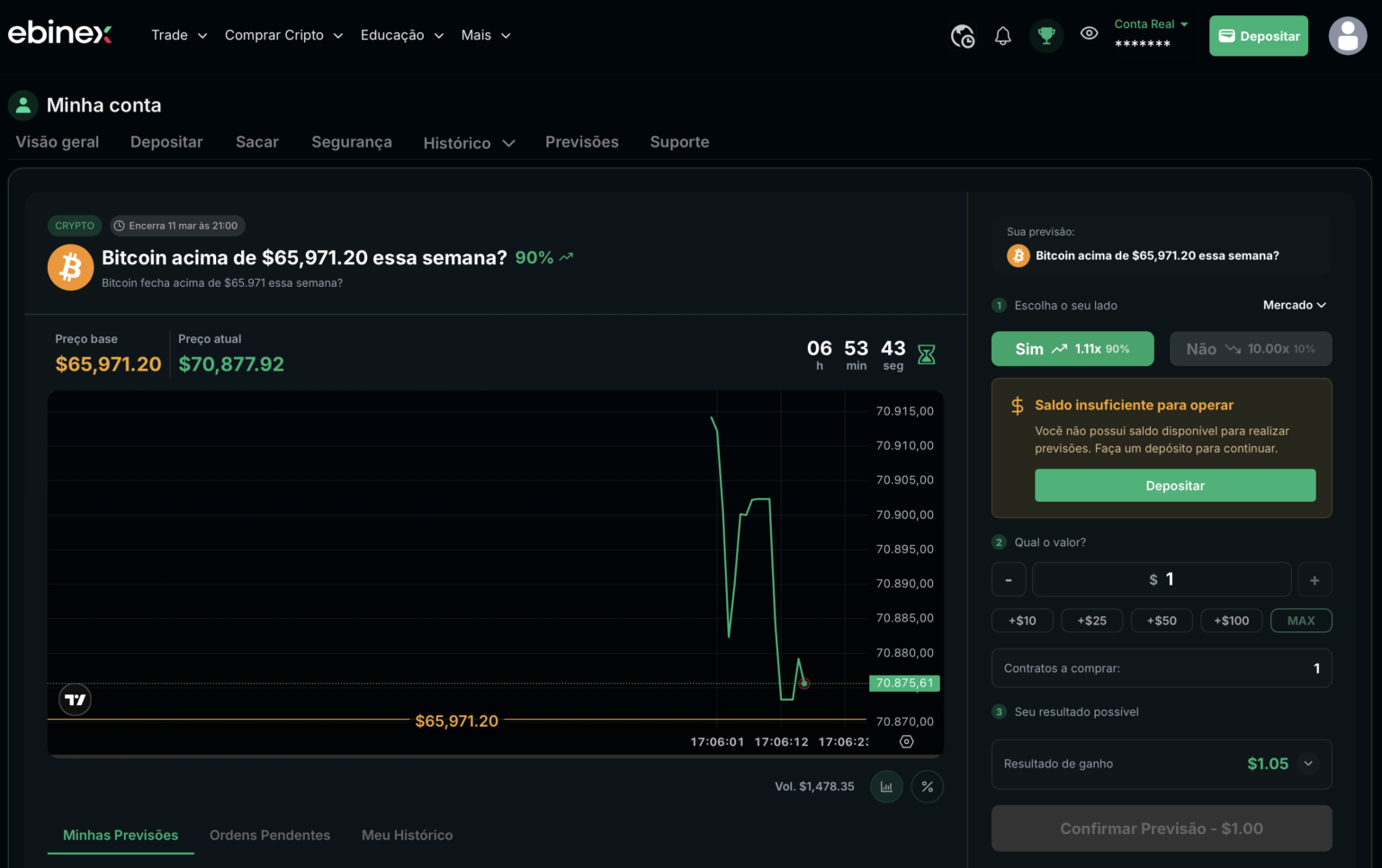 Ebinex Previsoes: Bitcoin acima de $65.971 essa semana — Sim 90% Nao 10%
