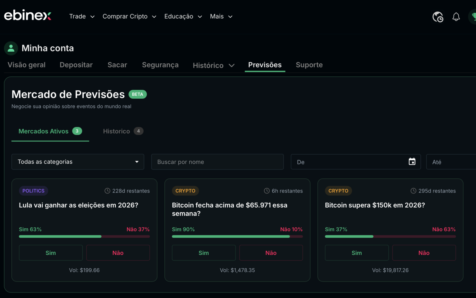 Painel do Mercado de Previsoes Ebinex com 3 mercados ativos: Lula eleicoes 2026, Bitcoin 65971 semana, Bitcoin 150k ano