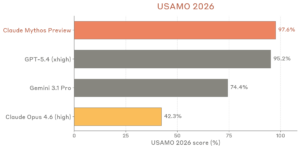 Claude Mythos Preview - IA da Anthropic que descobriu milhares de vulnerabilidades zero-day