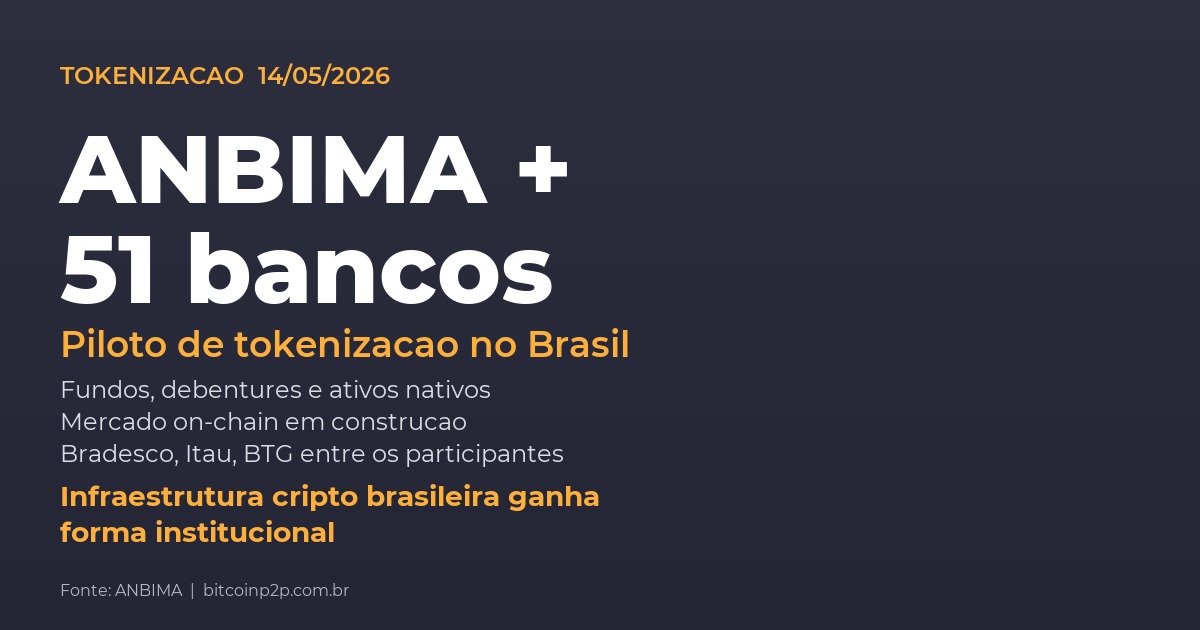 ANBIMA inicia projeto-piloto de mercado tokenizado com 51 instituições financeiras em 14 de maio de 2026