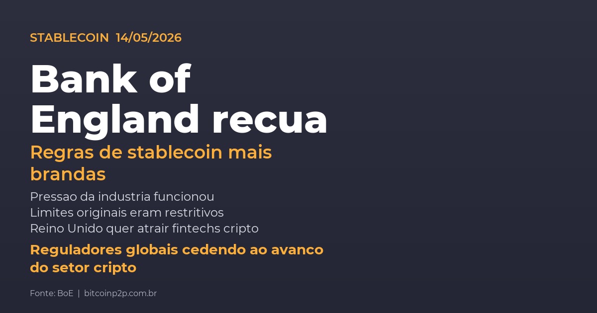 Bank of England recua em regras estritas para stablecoins após pressão da indústria cripto em 14 de maio de 2026