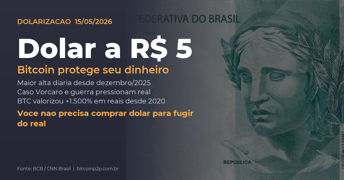 Dólar fecha em R$ 5,01 em 13/05/2026 e Bitcoin desponta como alternativa para proteger o dinheiro do brasileiro contra desvalorização do real