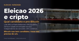 Eleição presidencial 2026 entre Lula, Flávio Bolsonaro, Caiado e Zema. Bitcoin como aposta independente do resultado eleitoral