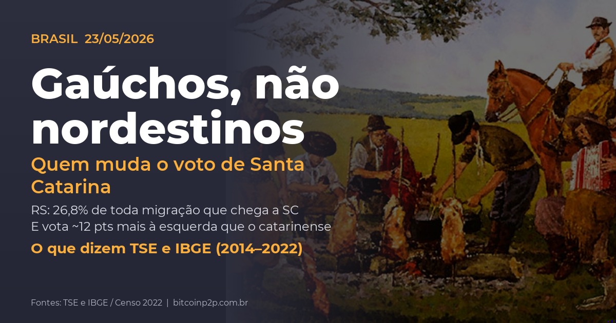 Gaúchos em Santa Catarina: migração e voto segundo TSE e IBGE (2014-2022)