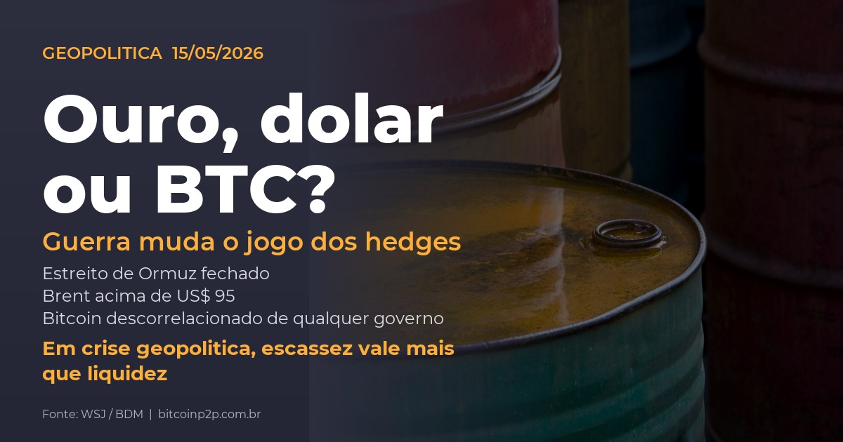 Guerra entre EUA + Israel e Irã fecha Estreito de Ormuz, pressiona petróleo e levanta debate sobre safe havens: ouro, dólar ou Bitcoin