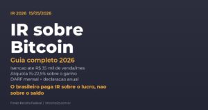 Guia completo de Imposto de Renda sobre Bitcoin em 2026: isenção até R$ 35 mil/mês, alíquota 15-22,5%, DARF mensal e declaração anual