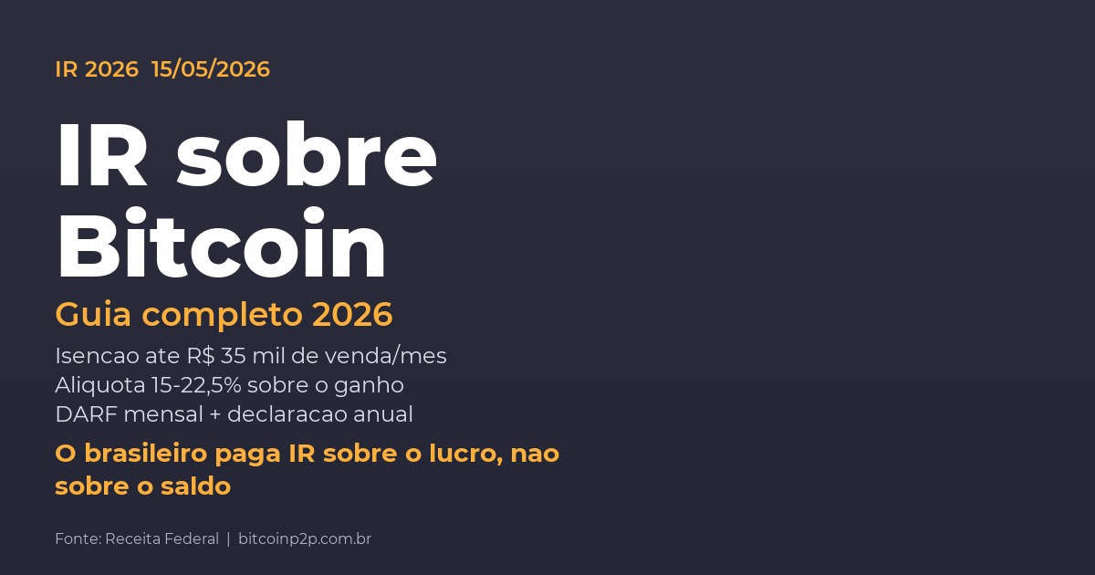 Guia completo de Imposto de Renda sobre Bitcoin em 2026: isenção até R$ 35 mil/mês, alíquota 15-22,5%, DARF mensal e declaração anual