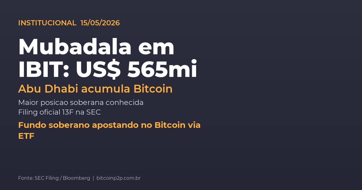 mubadala bitcoin ibit — Mubadala em IBIT: US$ 565mi