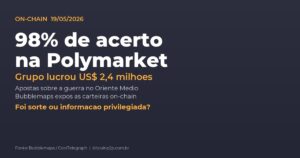 Polymarket como funciona: grupo com 98% de acerto lucrou US$ 2,4 milhoes apostando na guerra
