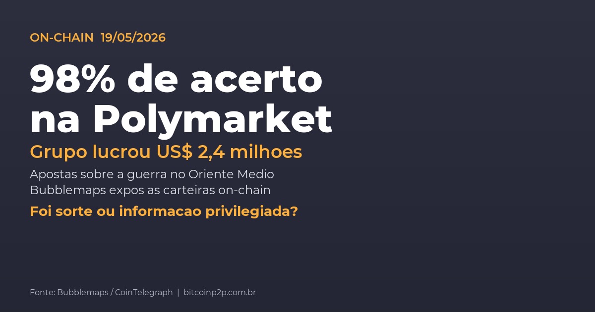 Polymarket como funciona: grupo lucrou US$ 2,4 milhoes com 98% de acerto apostando na guerra