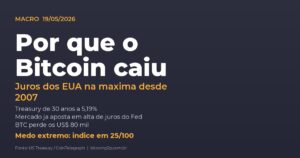 Por que o Bitcoin caiu: Treasury de 30 anos dos EUA na maxima desde 2007