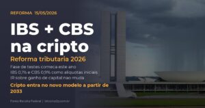 Reforma tributária 2026 começa com IBS e CBS em fase de testes. Entenda o impacto para investidores de Bitcoin no Brasil