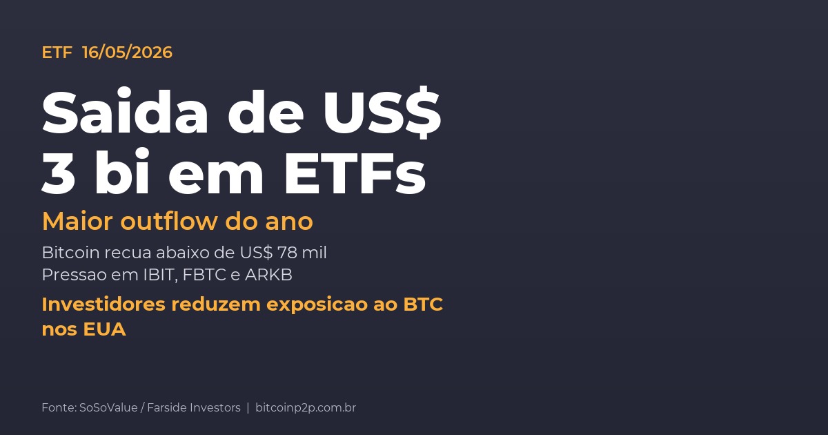 saida etf bitcoin 3 bilhoes — Saida de US$ 3 bi em ETFs