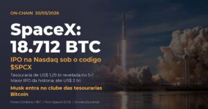 SpaceX bitcoin: tesouraria de 18.712 BTC revelada no IPO da Nasdaq sob codigo SPCX