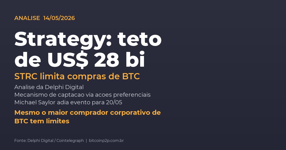 Strategy (ex-MicroStrategy) enfrenta limite de US$ 28 bilhões do STRC para financiar compras de Bitcoin, conforme análise da Delphi Digital em 14 de maio de 2026