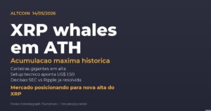 Carteiras de baleias de XRP atingem máxima histórica em 14 de maio de 2026, com análise técnica apontando potencial alvo de US$ 1,50