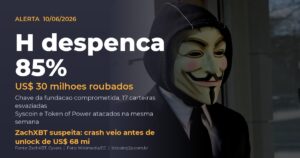 Hack do Humanity Protocol: token H cai 85% após roubo de US$ 30 milhões