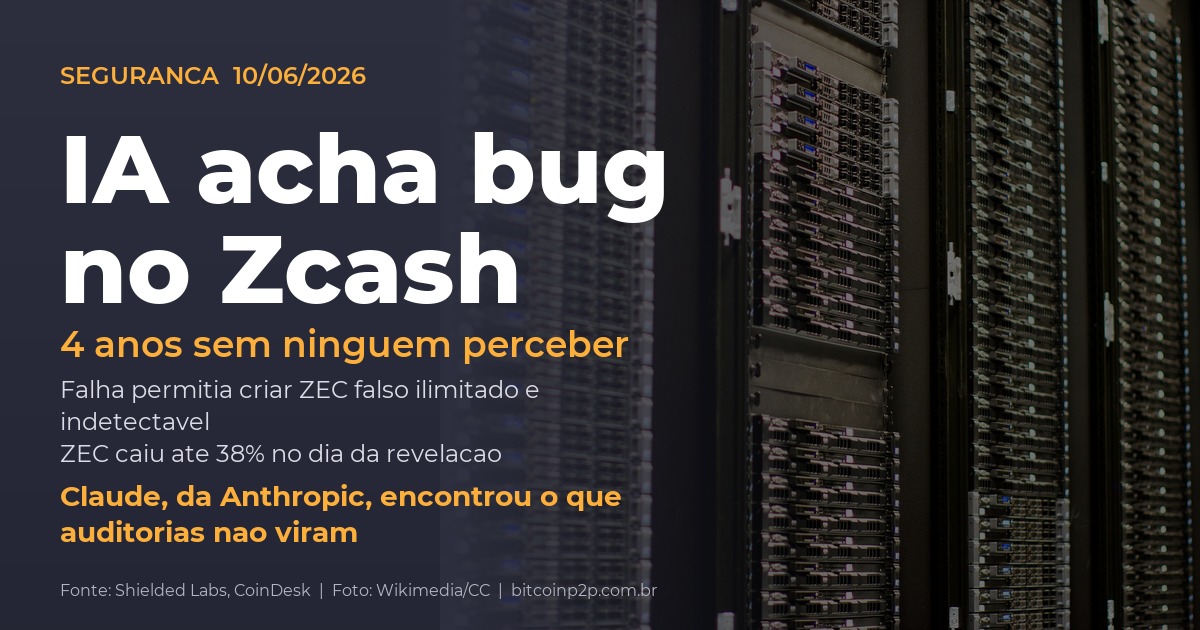 IA descobre bug no Zcash: ZEC falso ilimitado - Bitcoin P2P