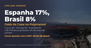Odds da Copa do Mundo 2026 no Polymarket: Espanha 17% e Brasil 8%, com o Estádio Azteca ao fundo