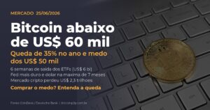 Por que o Bitcoin caiu abaixo de US$ 60 mil em 2026