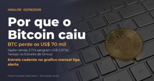 Por que o Bitcoin está caindo e perdeu os US$ 70 mil em junho de 2026