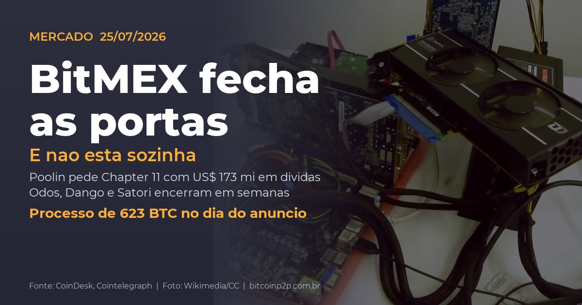 BitMEX encerra operações em meio a onda de fechamentos no mercado cripto
