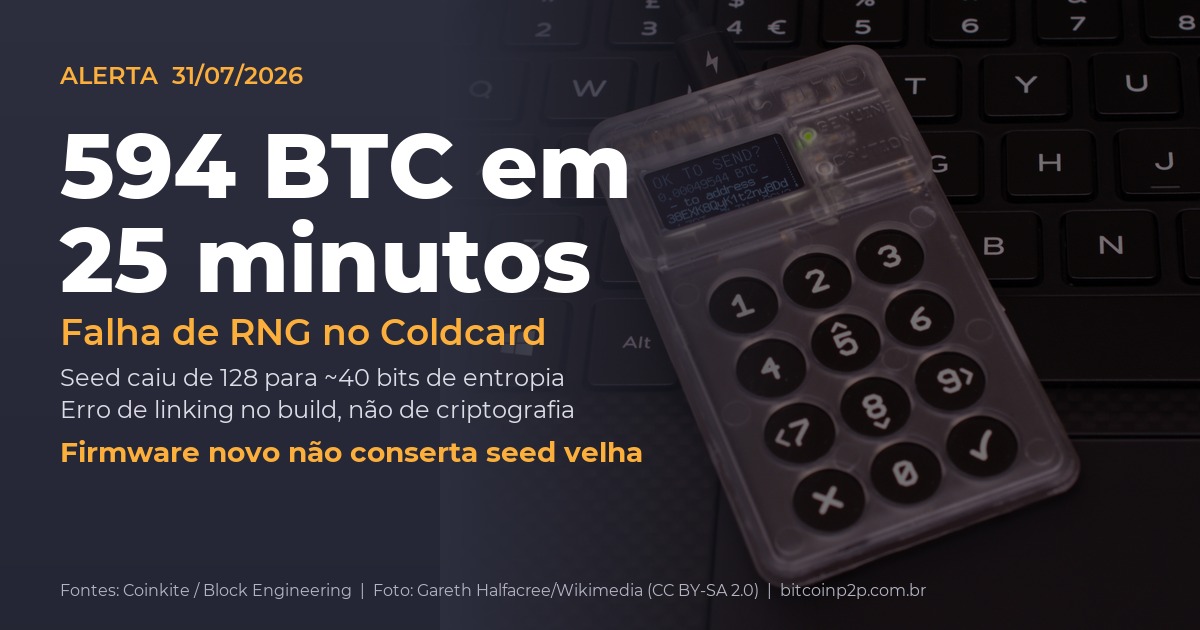 Falha de RNG no Coldcard drenou 594 BTC de 500 carteiras Bitcoin