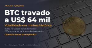 Bitcoin travado a US$ 64 mil com volatilidade em mínima histórica