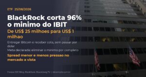 BlackRock corta mínimo do IBIT de US$ 25 milhões para US$ 1 milhão na criação in-kind