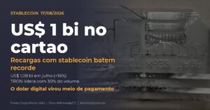 Cartões de stablecoin batem US$ 1 bilhão em recargas em julho com TRON liderando o volume