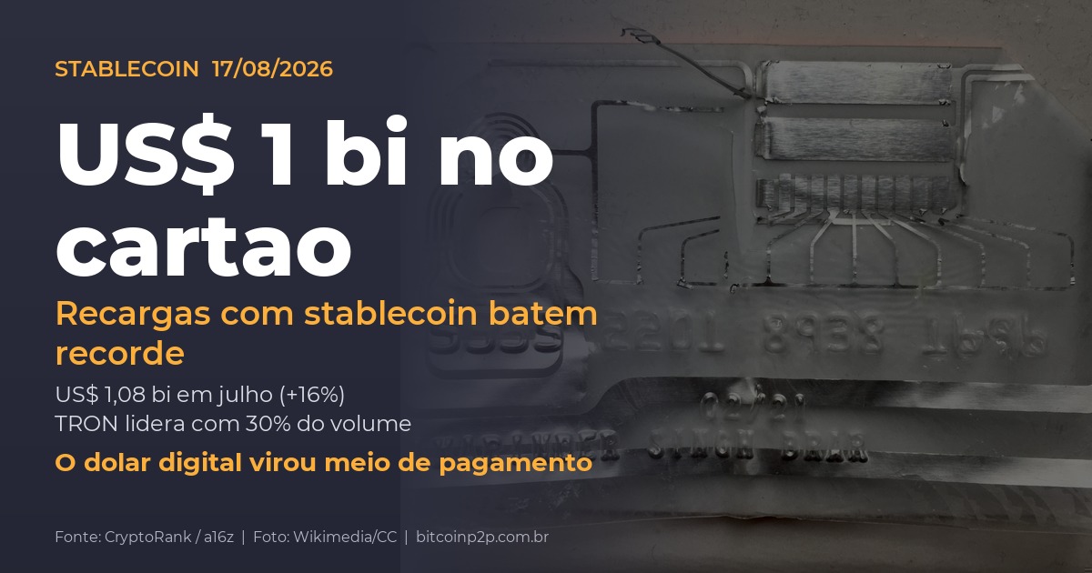 Cartões de stablecoin batem US$ 1 bilhão em recargas em julho com TRON liderando o volume