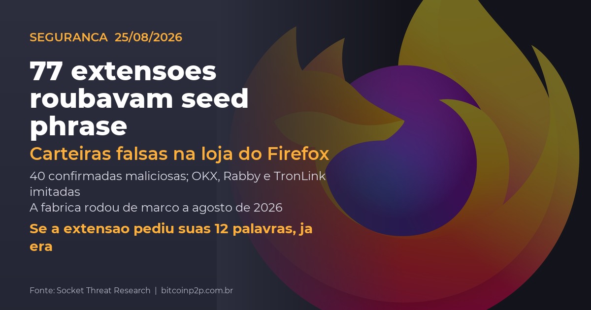 Extensões falsas de carteira no Firefox roubavam seed phrase e chaves privadas
