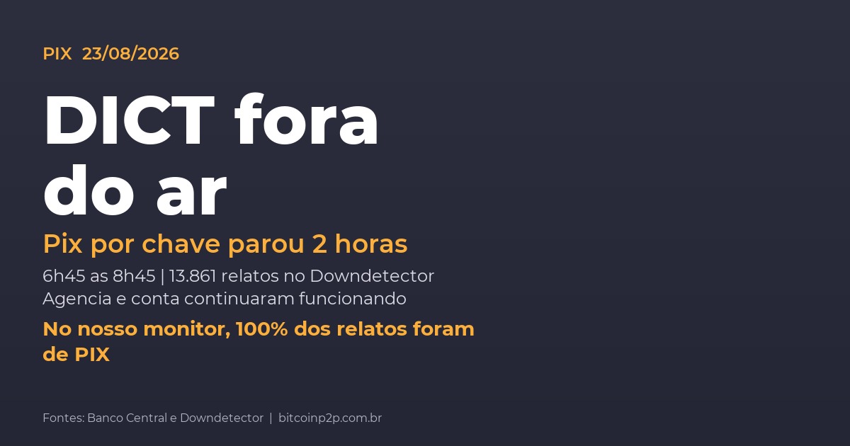 Pix fora do ar hoje: DICT do Banco Central falhou e o Pix por chave parou por duas horas