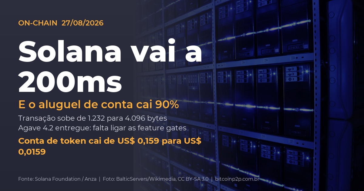Solana Agave 4.2 com slot de 200ms, aluguel de conta 90% menor e transação de 4.096 bytes