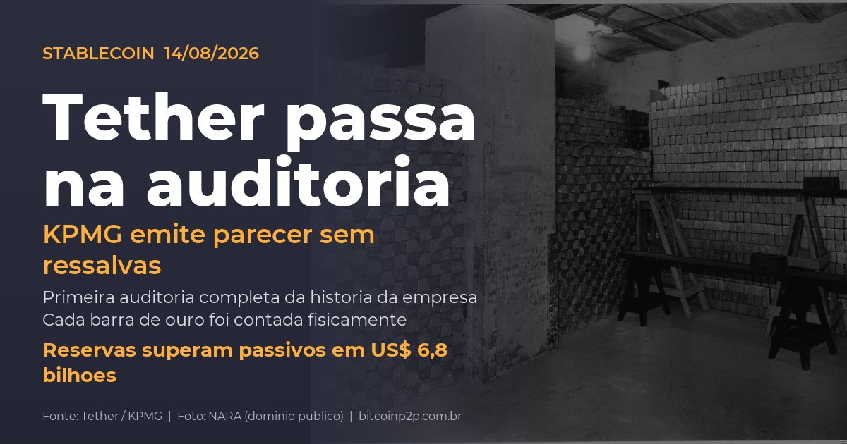 Auditoria Tether: KPMG emite parecer sem ressalvas e conta cada barra de ouro das reservas