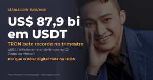 TRON bate recorde com US$ 87,9 bilhões em USDT e US$ 2,1 trilhões em transferências