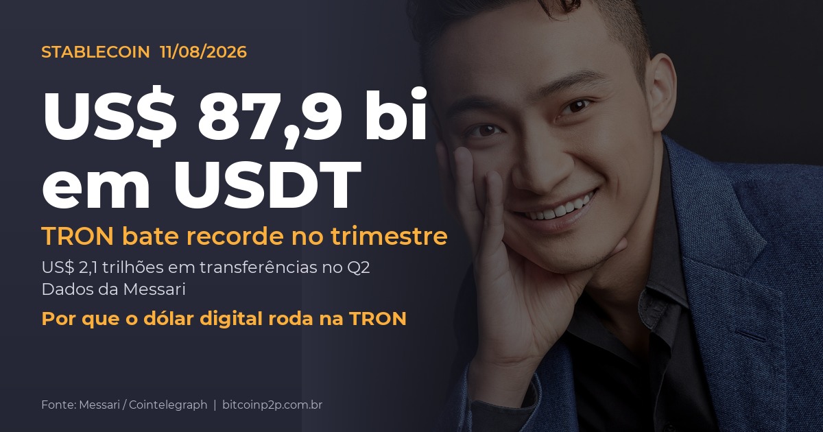 TRON bate recorde com US$ 87,9 bilhões em USDT e US$ 2,1 trilhões em transferências