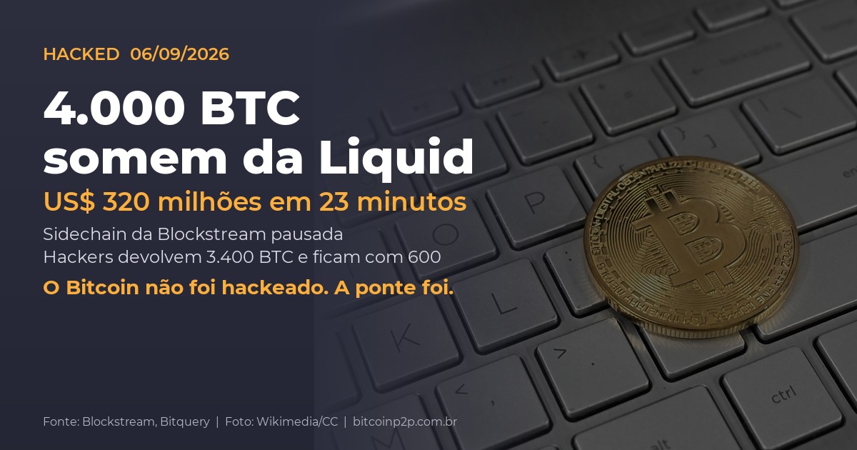 Hack da Liquid Network: 4.000 BTC somem da sidechain da Blockstream em 23 minutos