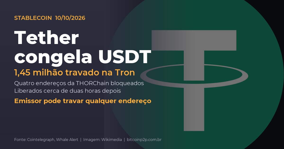 Tether congela USDT da THORChain: 1,45 milhão de USDT bloqueados em 4 endereços na Tron